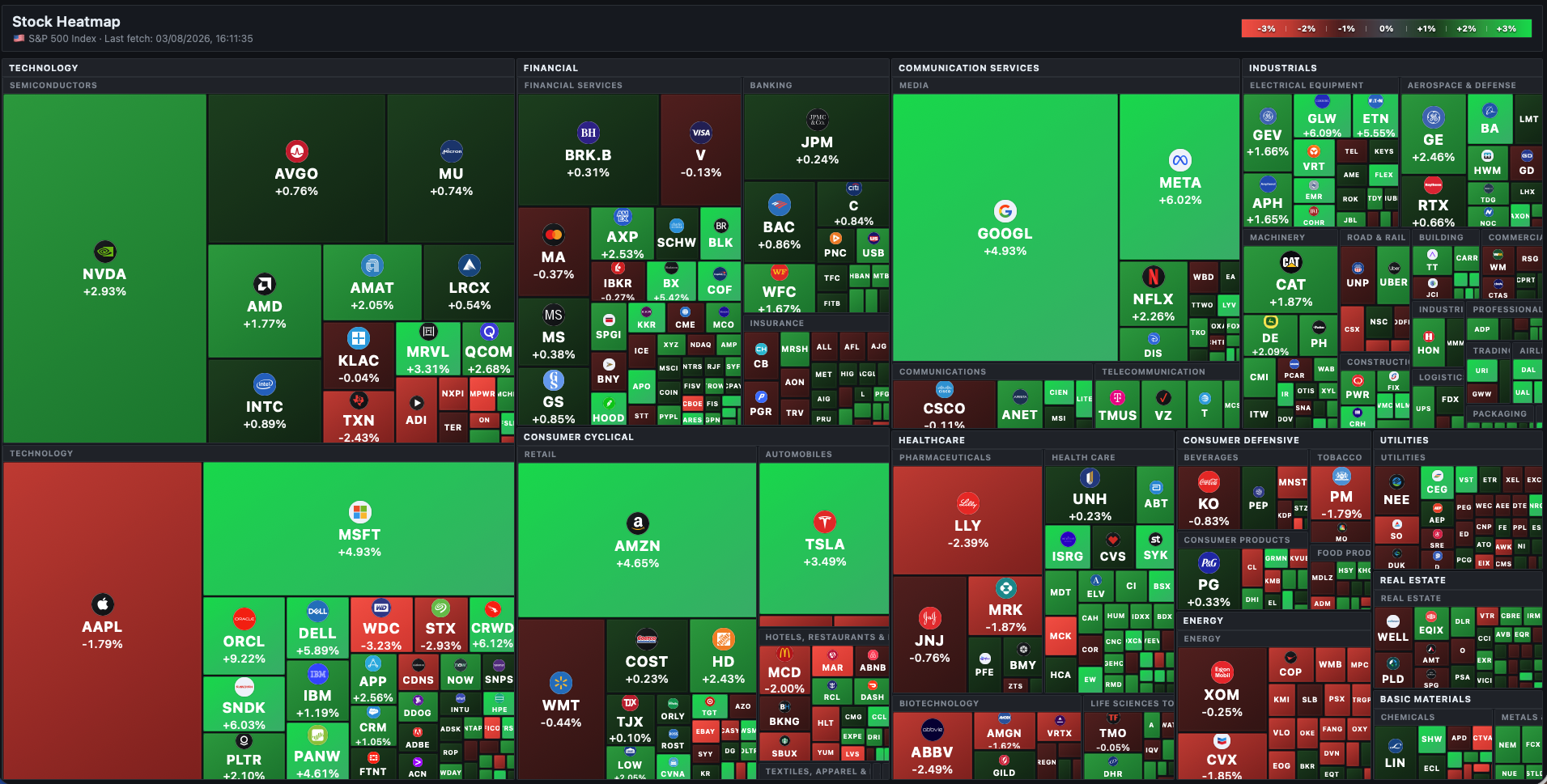 Screenshot of the Stock Dashboard project